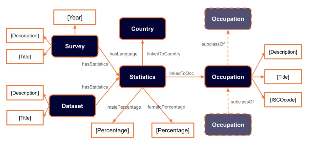 Screenshot 2024-10-03 at 12.34.44 Figure: The Knowledge Graph Structure