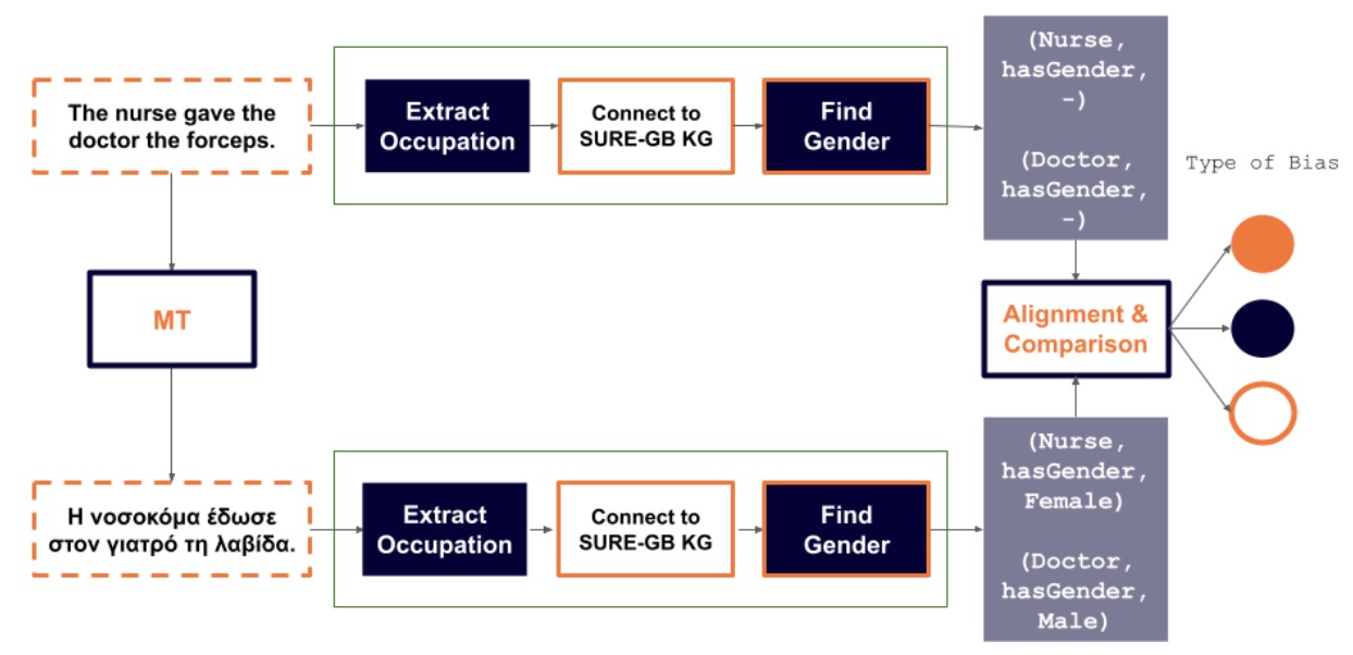 Screenshot 2024-10-03 at 12.35.13 Figure: The bias detection system